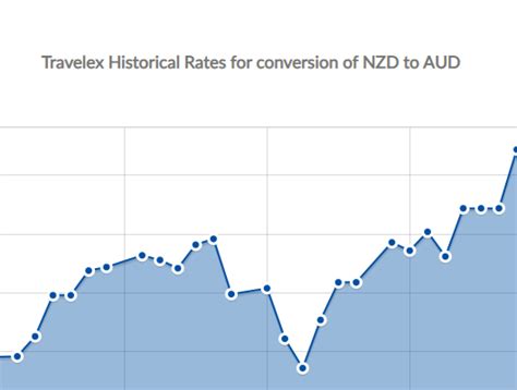 8000 NZD to AUD .